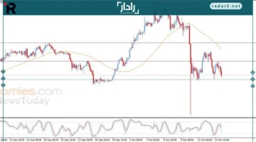 سعر البتكوين اليوم 15-10-2025 في تحديث المساء